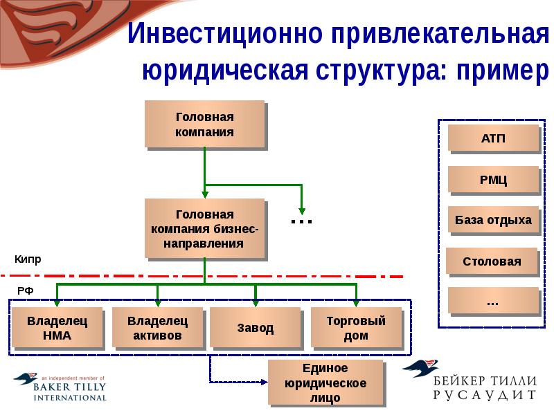 Структура правовой организации