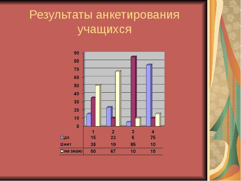 Результаты анкетирования в виде диаграммы онлайн