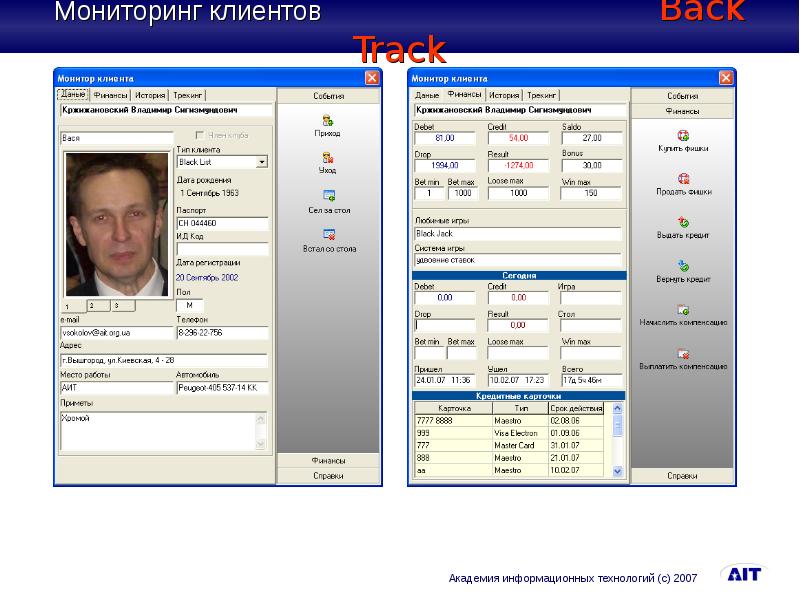 Цели строительного контроля. Мониторинг посетителей. Строительный контроль заказчика. Мониторинг заказчиков. 6.