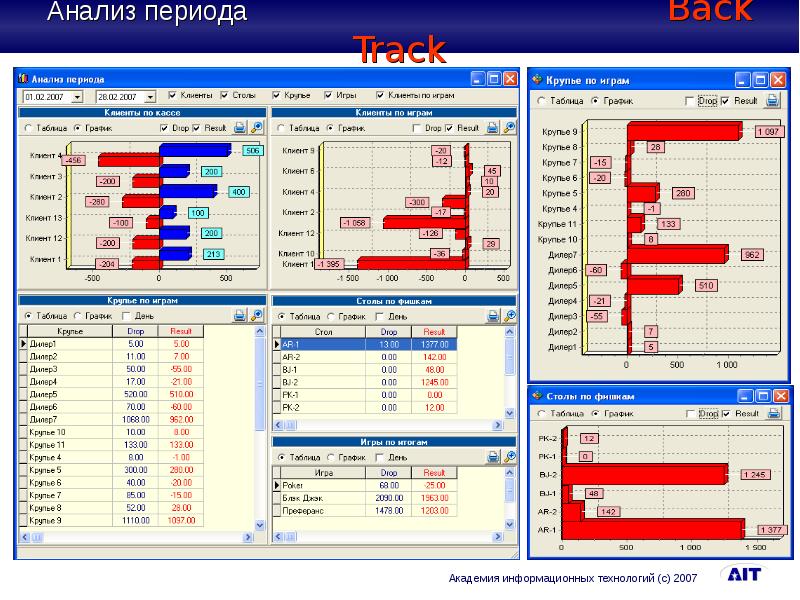 Исследование эпоха. Анализ периода. Аналитический период. Форма периода анализ. Анализируемый период.