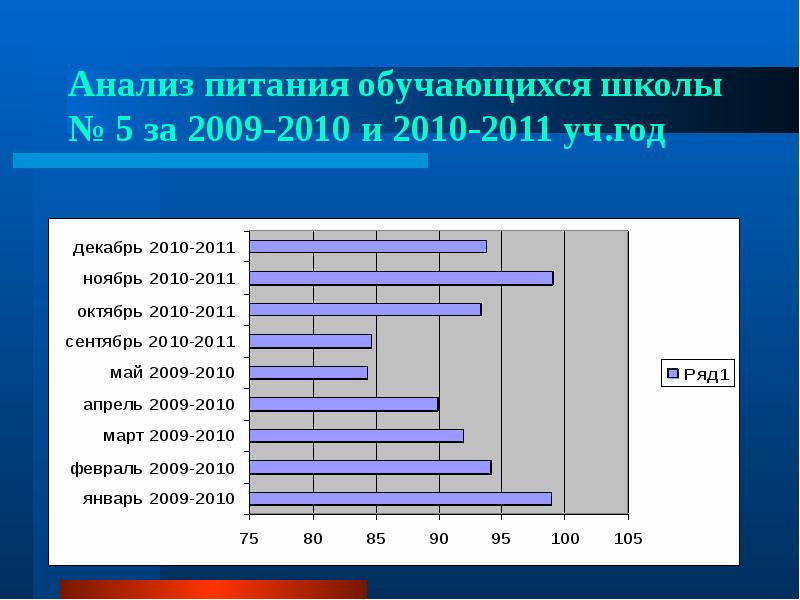 Проект анализ питания семьи