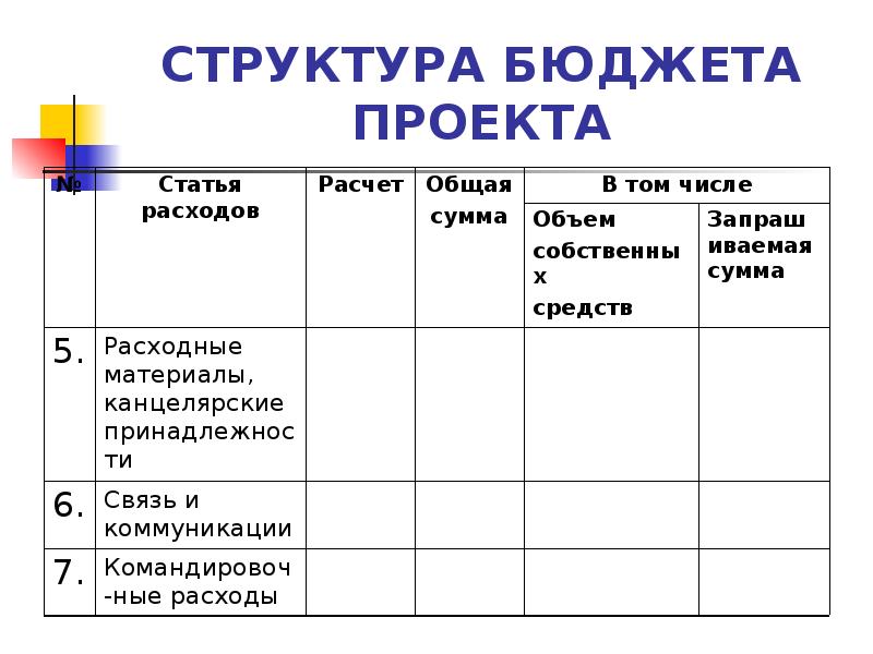 Бюджет проекта статьи