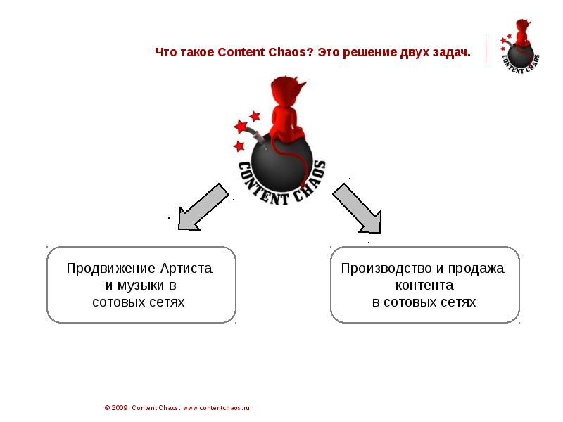 Что такое все. Продвижение музыки. Продвижение артиста. Продвижение песен. Схема продвижения артиста.