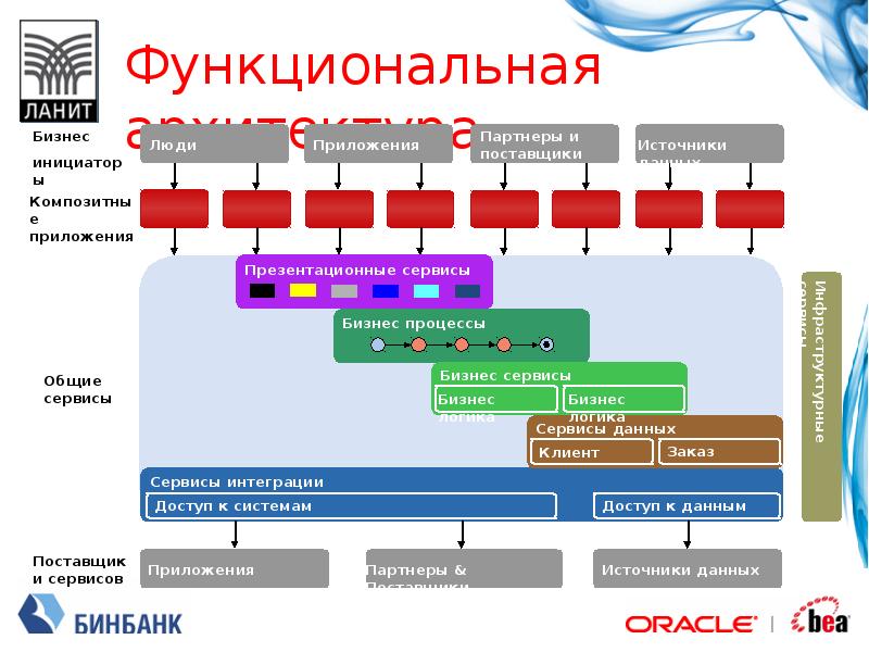 Функциональная архитектура схема