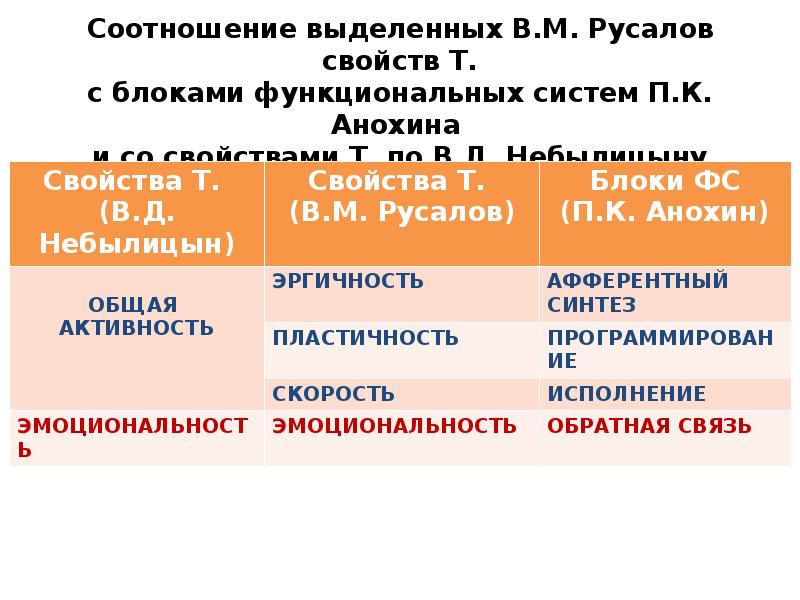 Система б м теплова