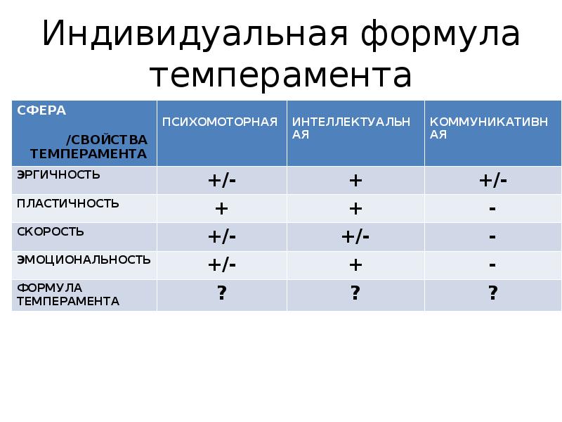 Формула индивидуальный