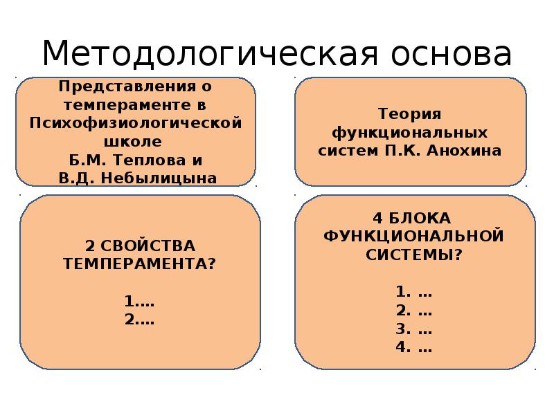 Б м теплов темперамент