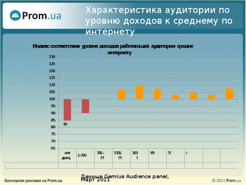 Средний интернет. Презентация рекламных возможностей.