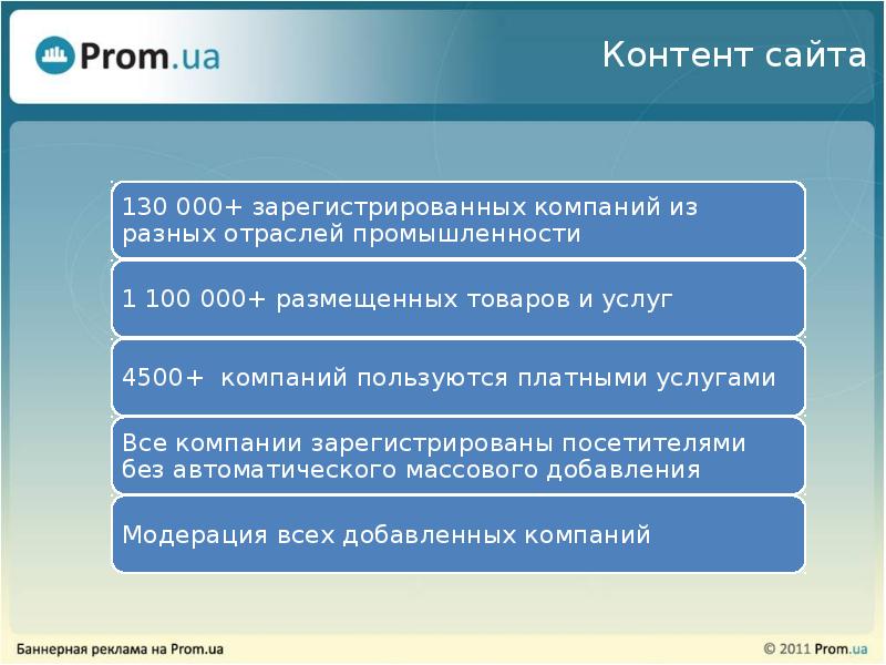 Массовое добавление. Контент сайта. Зарегистрированная компания. Реклама сайта презентация. Источники дохода контентного сайта указать все.