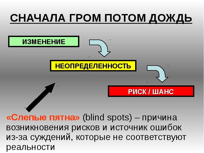 Источник ошибок. Риск и неопределенность формулы. Если неопределенность увеличивается, риск. Изменяющаяся неопределенность. Нестабильность. Неопределенность. Риск. Потери..