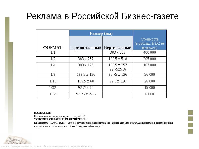 Какого размера газета. Форматы размещения рекламы в газете Размеры.