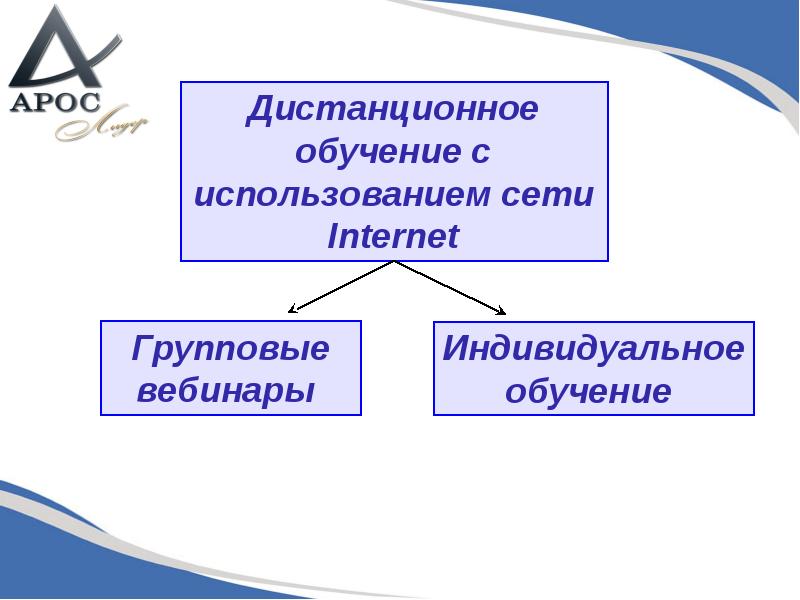 Интернет средства обучения