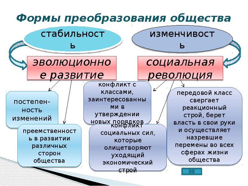 Русское общество и реформы
