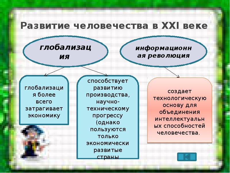 Многообразие взглядов на развитие общества проект