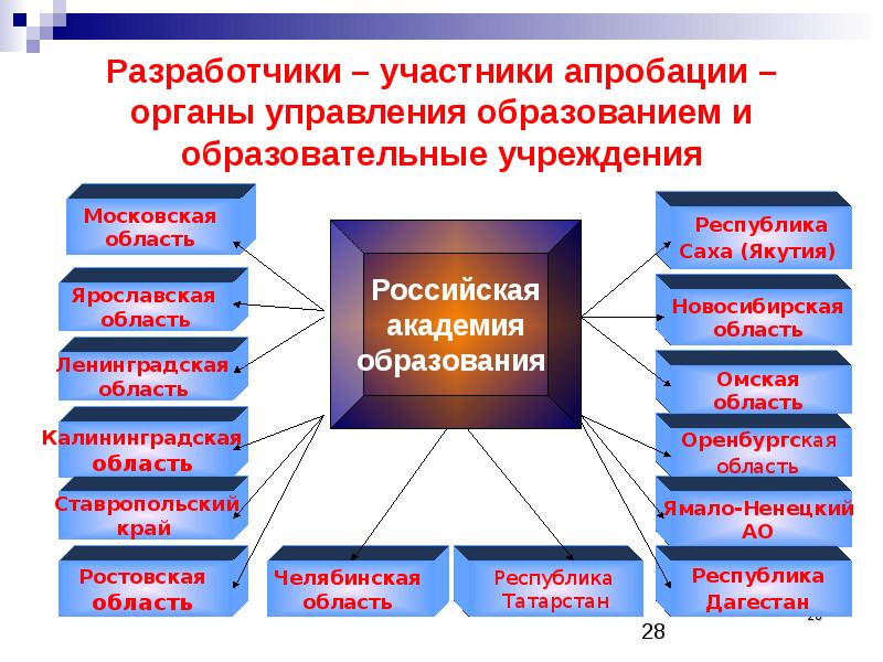 Система обязательных требований