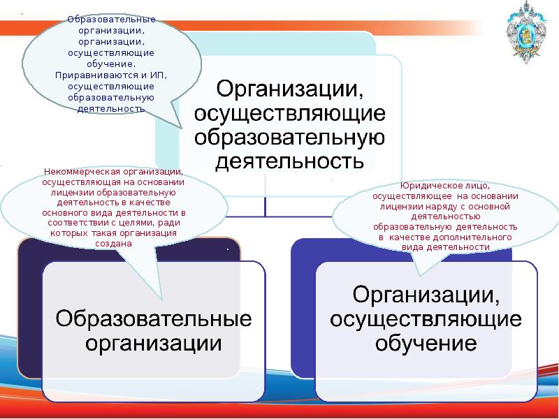 Дополнительное профессиональное образование презентация