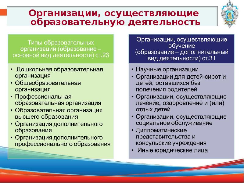 Государственное дополнительное профессиональное образование