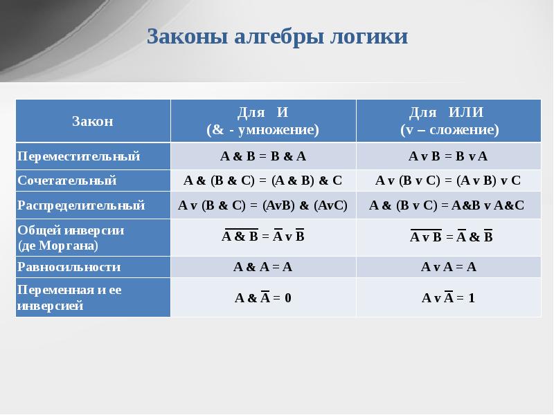 Применение законов логики презентация