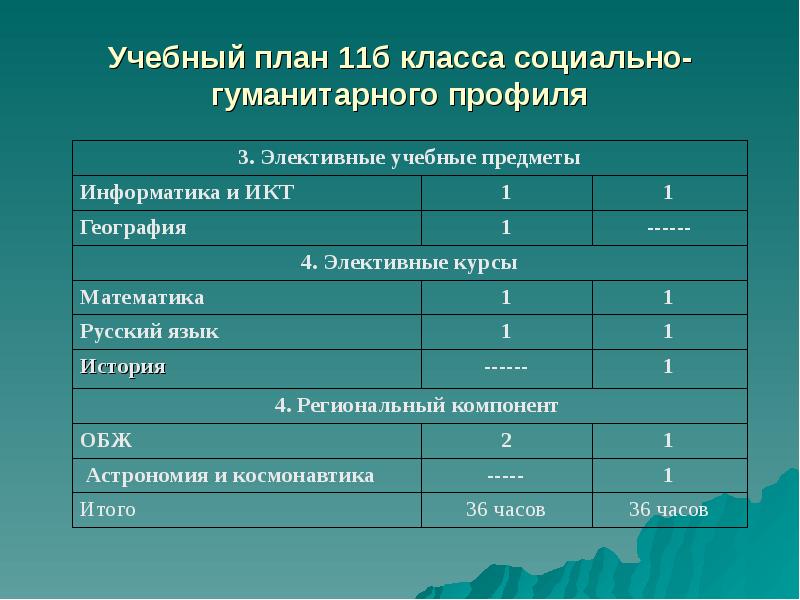 Учебный план социально гуманитарный профиль