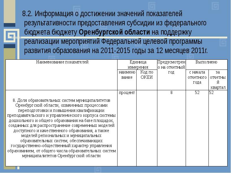 Отчет о реализации плана мероприятий по достижению результатов предоставления субсидии