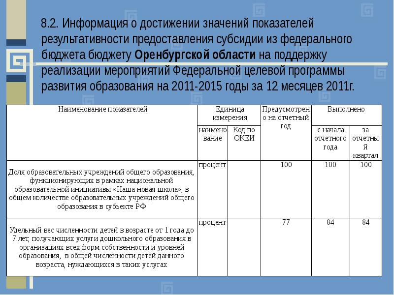 План мероприятий по достижению результатов предоставления субсидии на иные цели образец заполнения