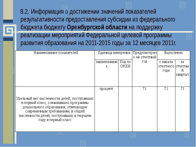 Отчет о достижении значений результатов предоставления субсидии образец