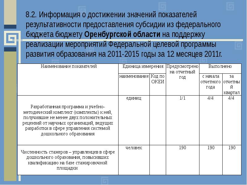 Образец заполнения отчета о достижении значений результатов предоставления субсидии