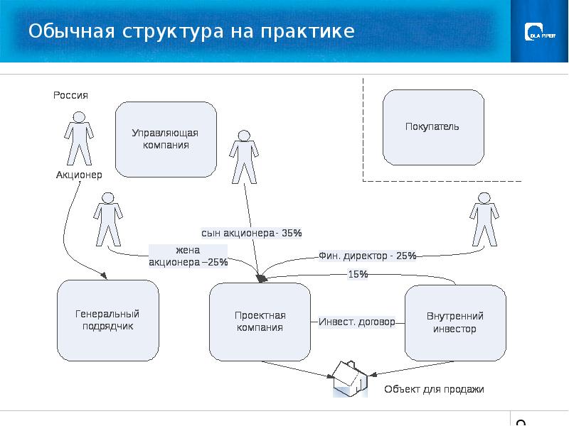 Внутренний контракт