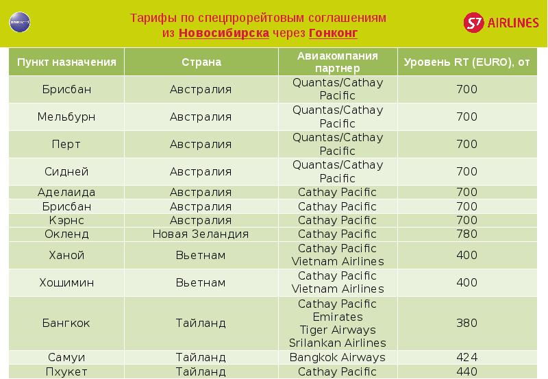 Открытые проекты дают возможность