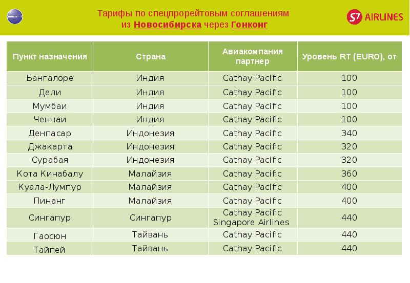 Открытые проекты дают возможность