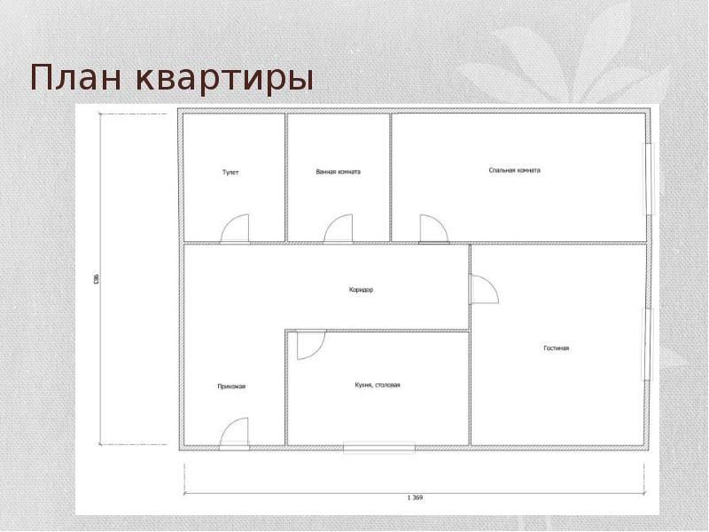 Нарисуйте план городской квартиры конца 19 века отметьте на плане все бытовые новшества