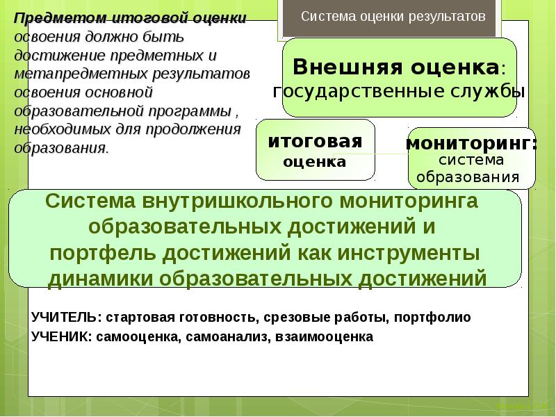 Услугой которой является оценка. Услугой которой является оценка