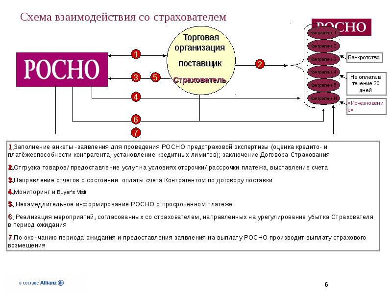 Коммерческое страхование это