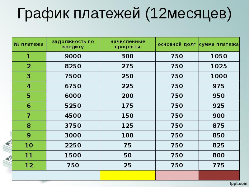 График платежей по договору займа образец по месяцам