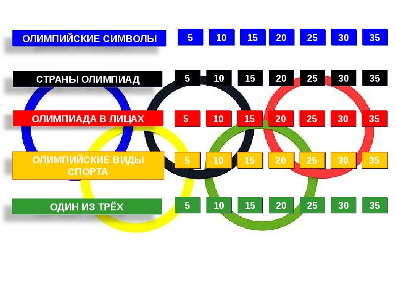 Олимпийские страны. Символы олимпиады 2014.