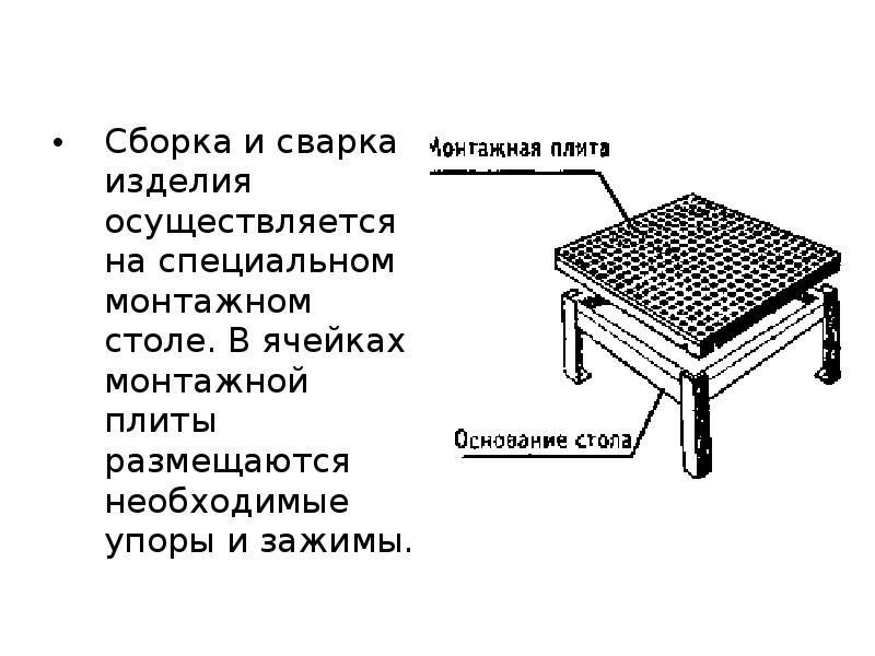 Представление презентации и образца изделия осуществляется на