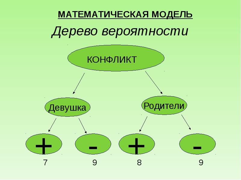 Деревья 8 класс презентация вероятность. Теория вероятности дерево. Дерево эксперимента вероятность. Математическое дерево вероятностей. Математическая модель вероятности.