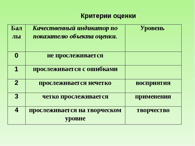 Оценивание части. Критерии оценки художественного творчества. Роспись матрешки критерии оценки. Критерии оценки картины. МДК предмет критерии оценивания.