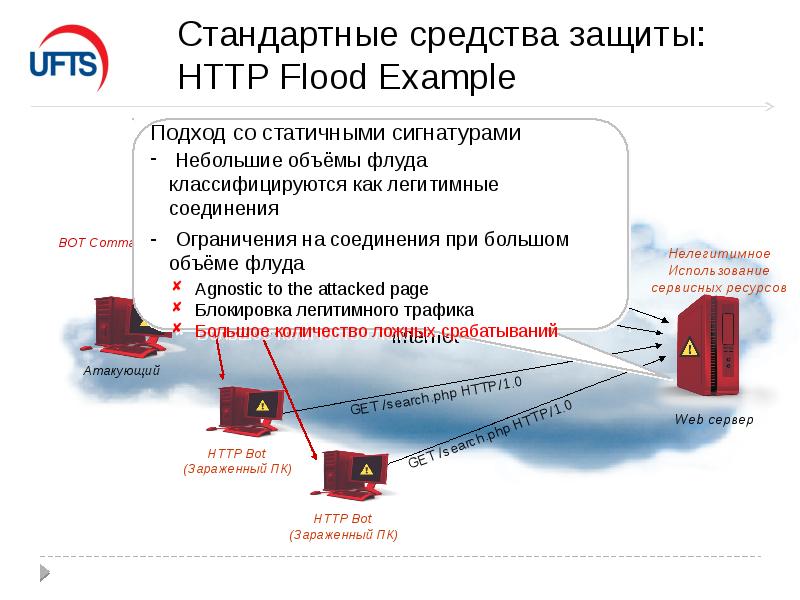 Стандарт средство