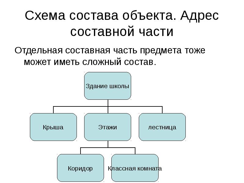 Схема объекта исследований