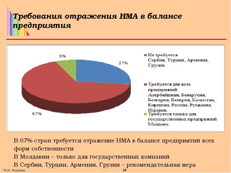 Оценка нематериальных активов в балансе. Нематериальные Активы на балансе предприятия. Нематериальные Активы отражают в балансе. Нематериальные поисковые Активы в балансе это. Нематериальные Активы в балансе отражаются.