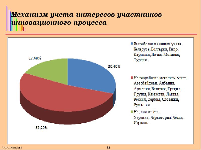 Интересы участников. Интеллектуальная собственность график. Международного рынка торговли интеллектуальной собственностью. График интеллектуальная собственность Россия. Статистика в области интеллектуальной собственности.