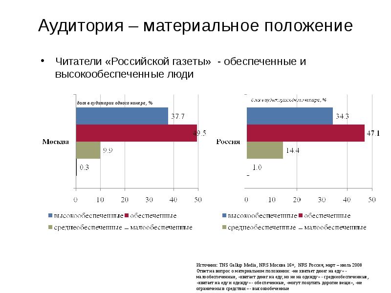 Медиа кит презентация