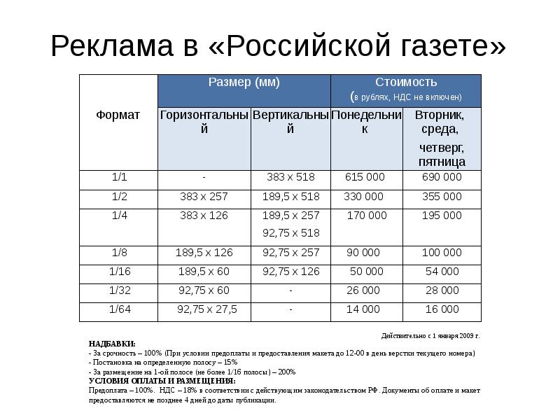 Форматы русский язык. Размер газеты. Размер полос в газете. Размер газетной полосы. Стандартный размер газеты.