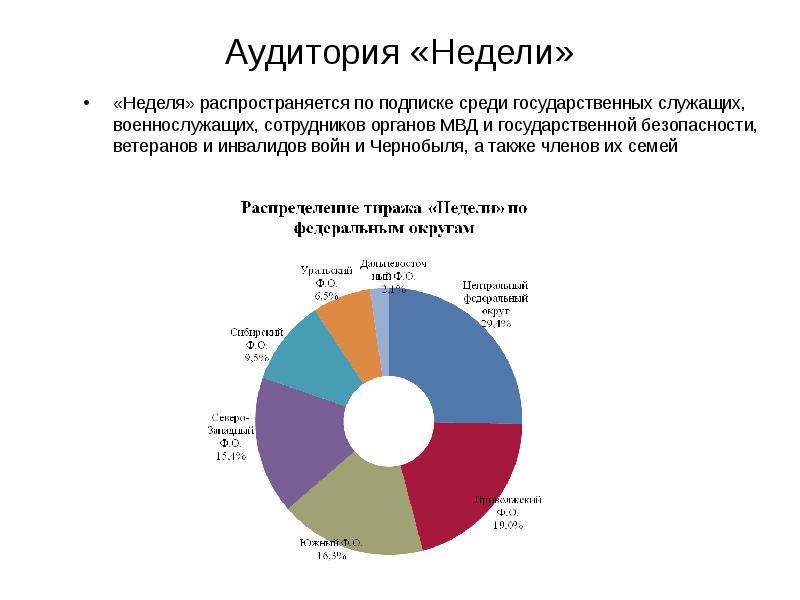 Медиа кит презентация