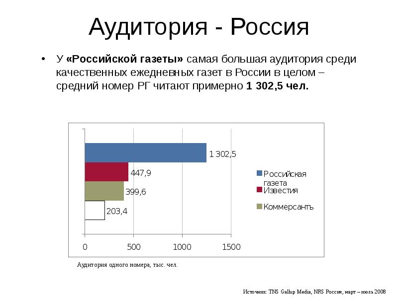 Медиа кит презентация