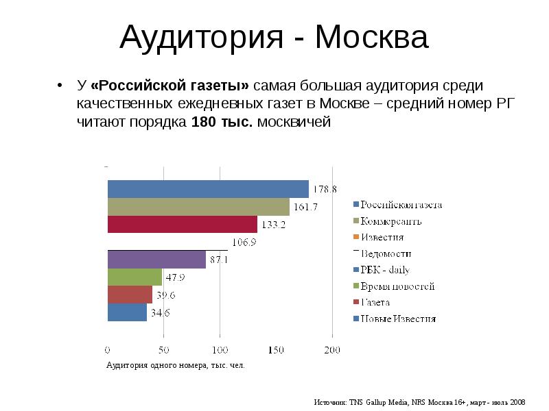 Целевая аудитория газет