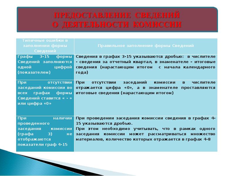 Сведения в графах. Предоставление информации в форме Граффа. Оперативно значимая информация как пишется.