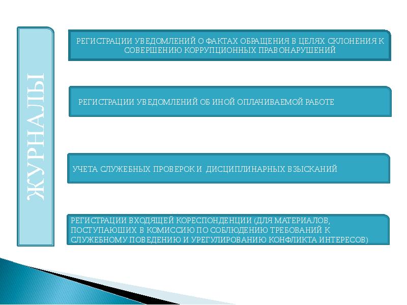 Уведомление о фактах коррупционных правонарушений. Цели уведомительной регистрации. Задача уведомительной регистрации. Средства регистрации сообщений. Регистрационные или уведомительные нормы.