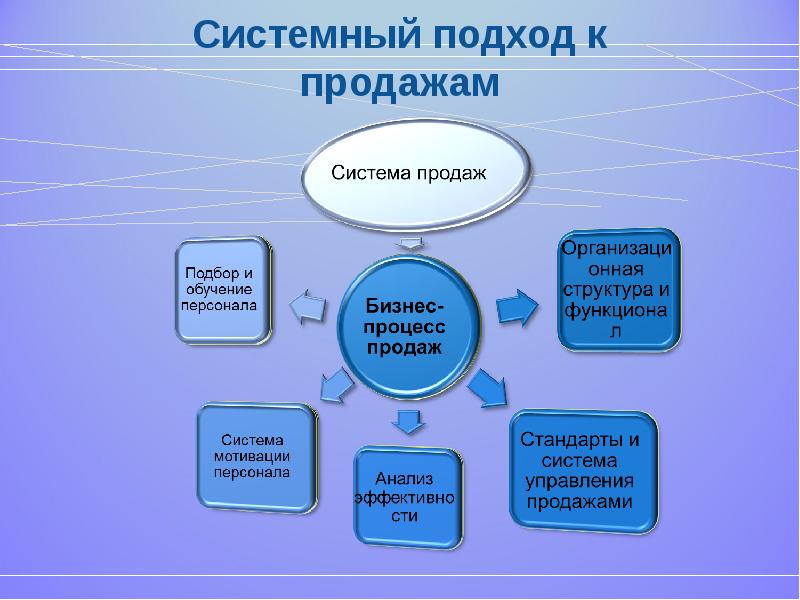 Продать индивидуальный проект